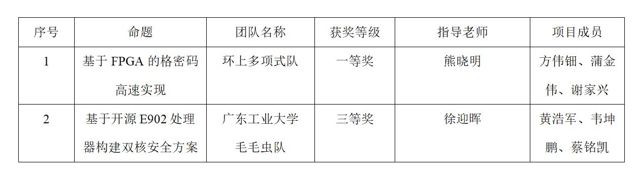 PG电子游戏官网