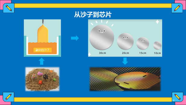 PG电子游戏官网